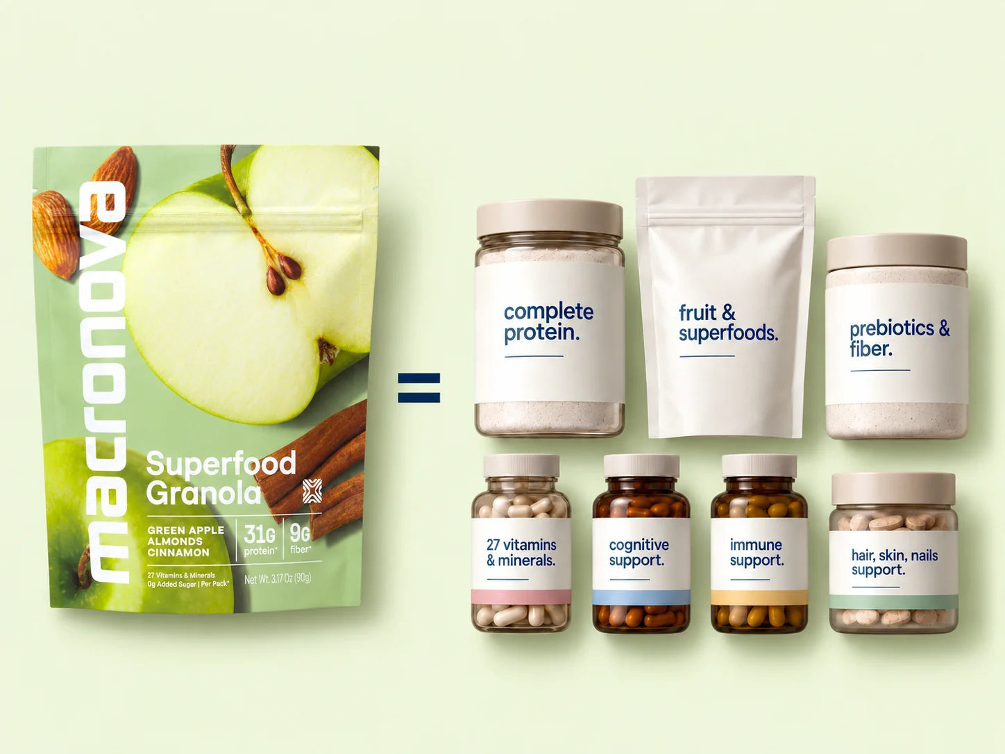 Macronova Green Apple Almond Cinnamon pouch alongside complete protein, fruit and superfoods, prebiotics and fiber, 27 vitamins and minerals, cognitive support, immune support, and hair, skin and nails support.