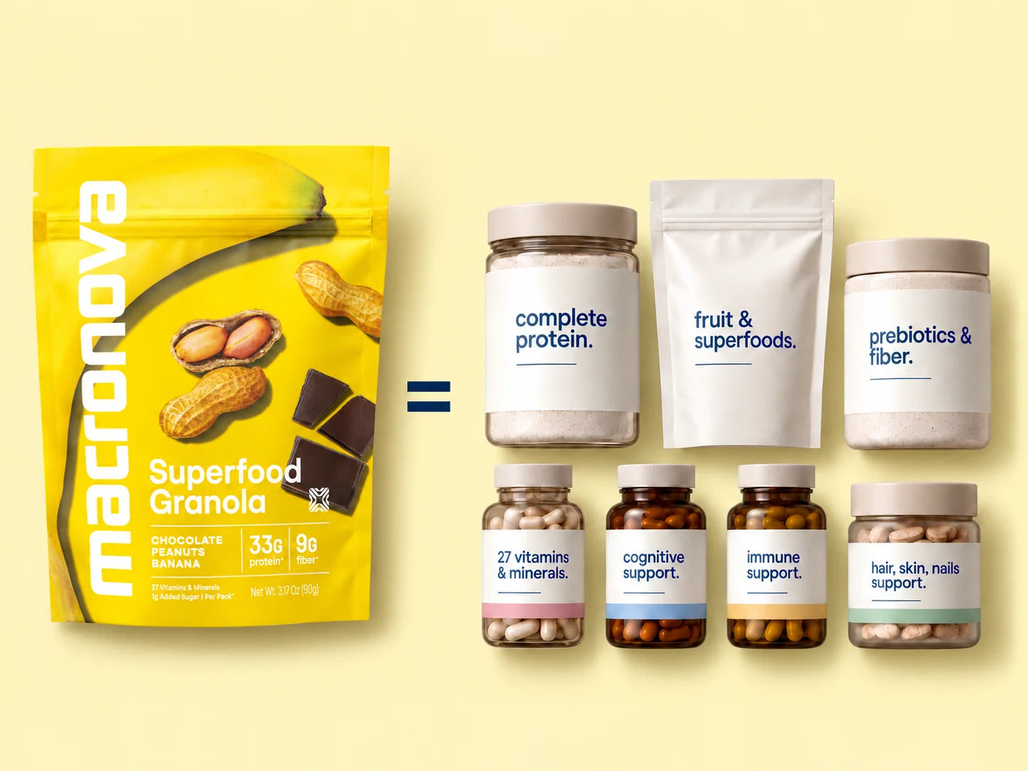 Macronova Chocolate Peanuts Banana pouch alongside complete protein, fruit and superfoods, prebiotics and fiber, 27 vitamins and minerals, cognitive support, immune support, and hair, skin and nails support.