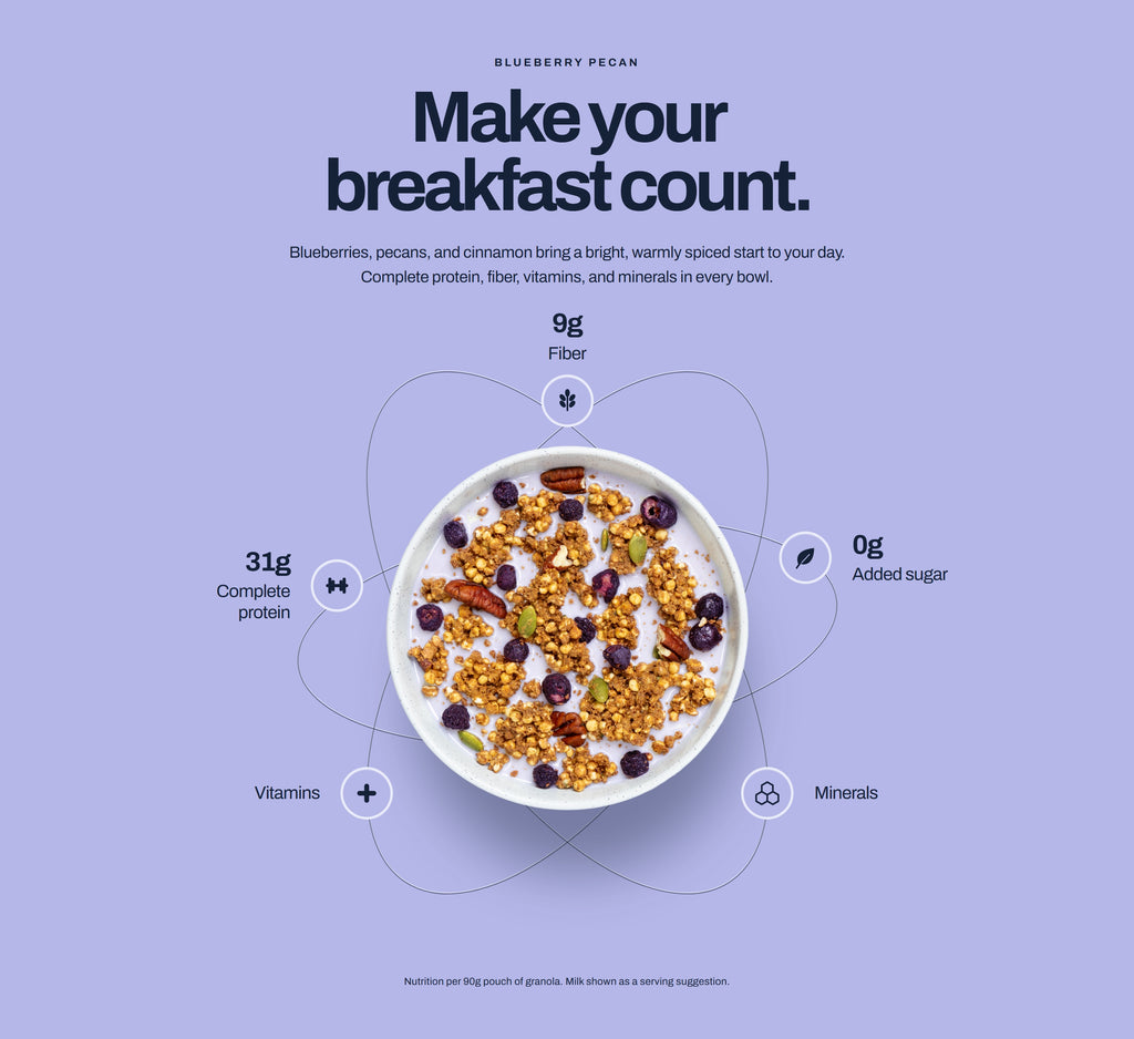 Blueberry Pecan: Make your breakfast count. Blueberries, pecans, and cinnamon bring a bright, warmly spiced start to your day. Nutrition per 90g pouch of granola: 31g complete protein, 9g fiber, 0g added sugar, vitamins and minerals. Milk shown as a serving suggestion.