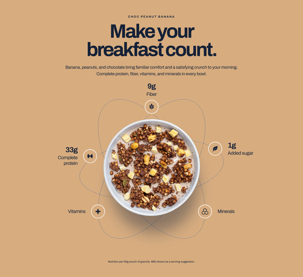 Choc-Peanut Banana: Make your breakfast count. Banana, peanuts, and chocolate bring familiar comfort and a satisfying crunch to your morning. Nutrition per 90g pouch of granola: 33g complete protein, 9g fiber, 1g added sugar, vitamins and minerals. Milk shown as a serving suggestion.