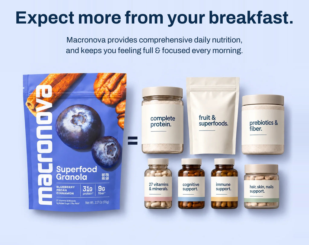 Expect more from your breakfast. Macronova Blueberry Pecan provides comprehensive daily nutrition, keeping you full and focused every morning: complete protein, fruit and superfoods, prebiotics and fiber, 27 vitamins and minerals, cognitive support, immune support, and hair, skin and nails support.