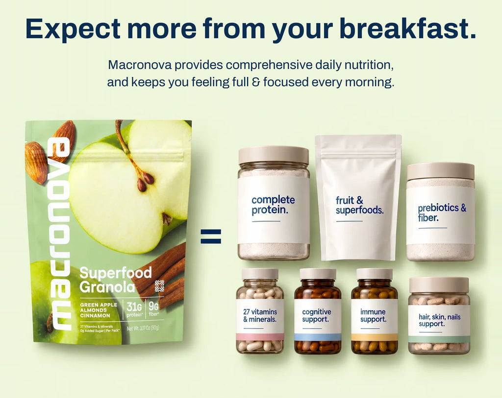 Expect more from your breakfast. Macronova Green Apple Almond provides comprehensive daily nutrition, keeping you full and focused every morning: complete protein, fruit and superfoods, prebiotics and fiber, 27 vitamins and minerals, cognitive support, immune support, and hair, skin and nails support.