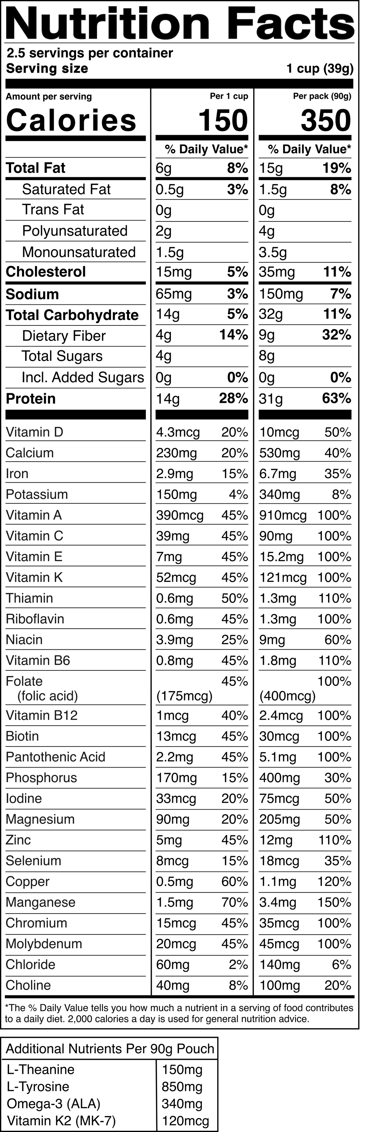 Nutritional facts for Green Apple Almond
