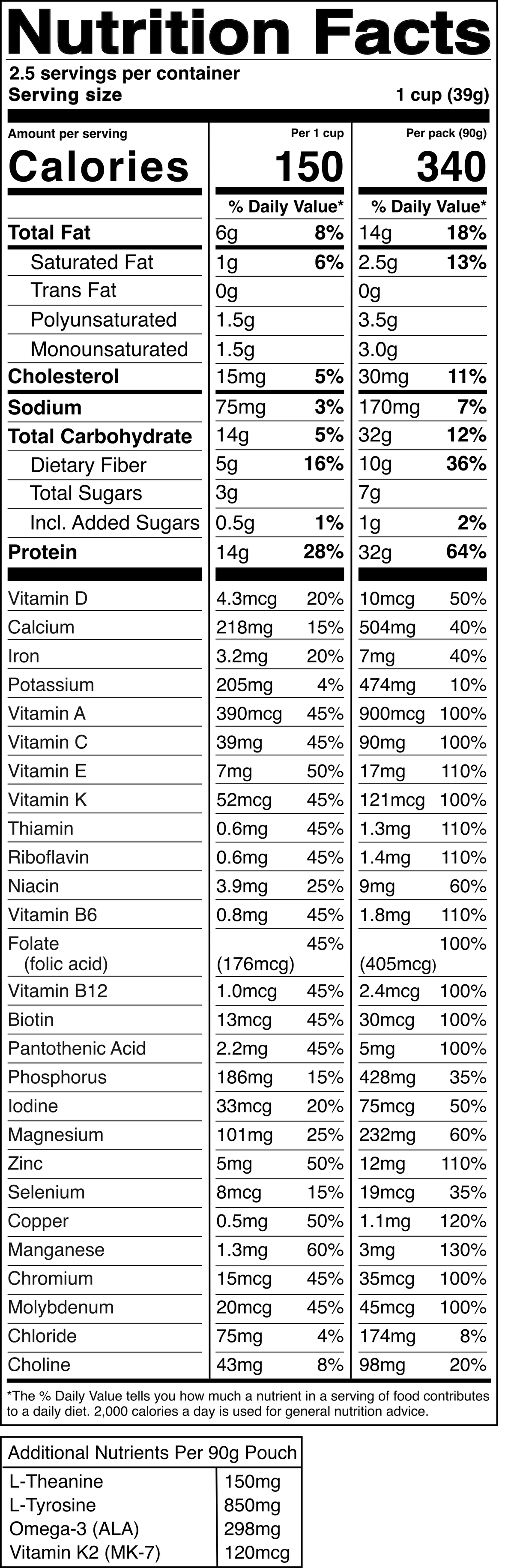 Nutritional facts for Strawberry Chocolate