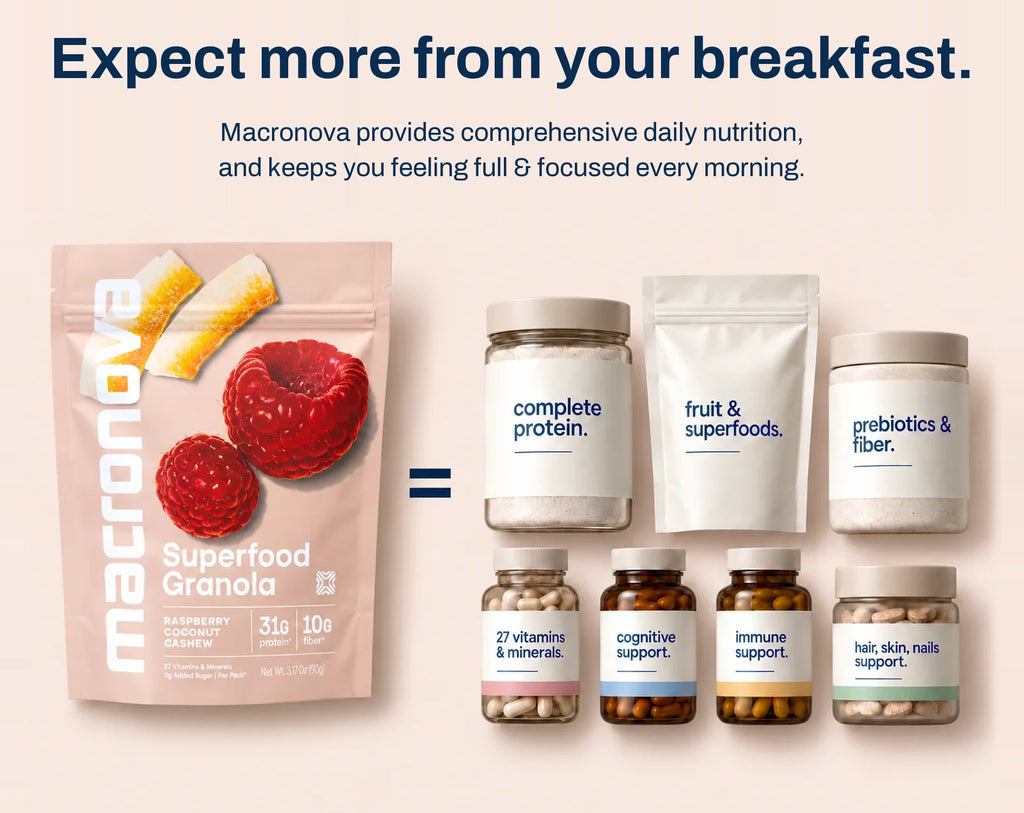 Expect more from your breakfast. Macronova Raspberry Coconut provides comprehensive daily nutrition, keeping you full and focused every morning: complete protein, fruit and superfoods, prebiotics and fiber, 27 vitamins and minerals, cognitive support, immune support, and hair, skin and nails support.
