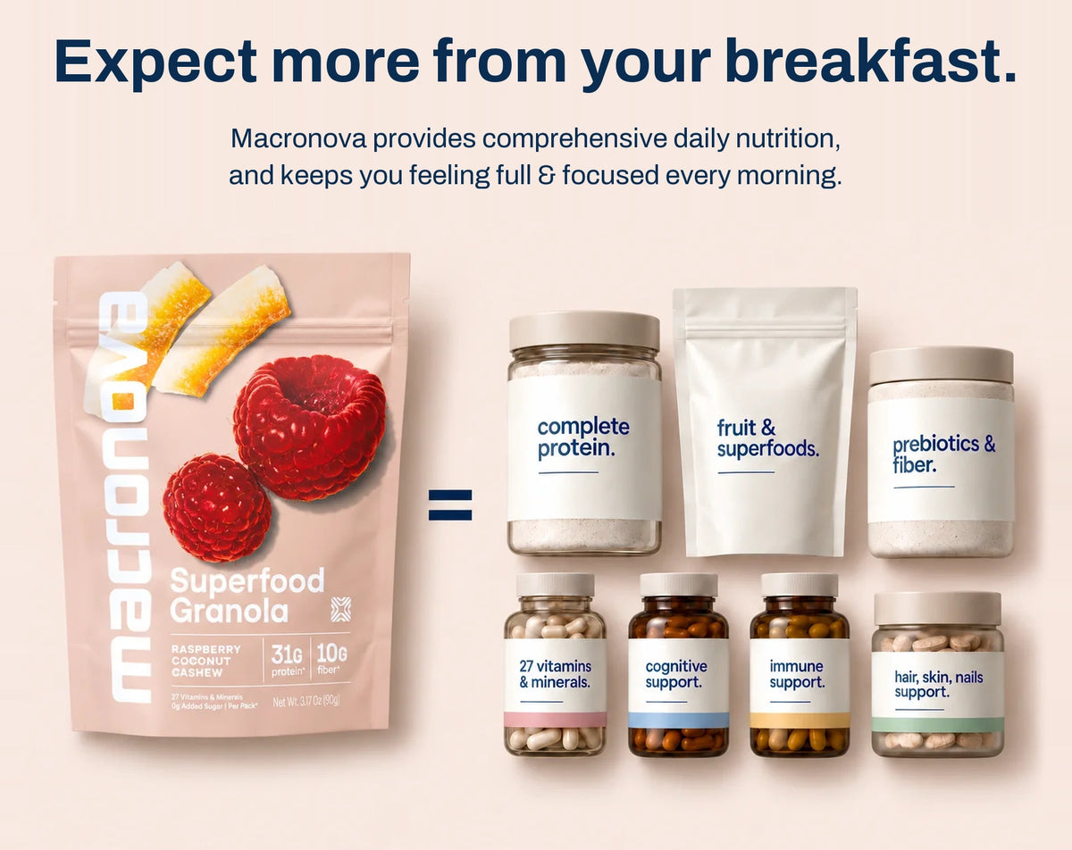 Expect more from your breakfast. Macronova Raspberry Coconut provides comprehensive daily nutrition, keeping you full and focused every morning: complete protein, fruit and superfoods, prebiotics and fiber, 27 vitamins and minerals, cognitive support, immune support, and hair, skin and nails support.
