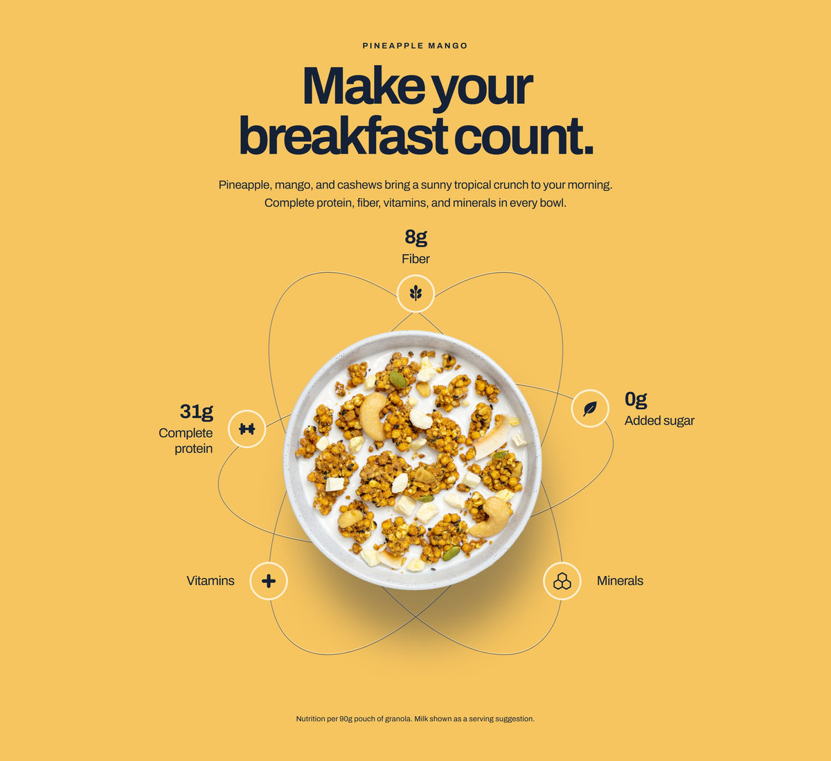Pineapple Mango: Make your breakfast count. Pineapple, mango, and cashews bring a sunny tropical crunch to your morning. Nutrition per 90g pouch of granola: 31g complete protein, 8g fiber, 0g added sugar, vitamins and minerals. Milk shown as a serving suggestion.