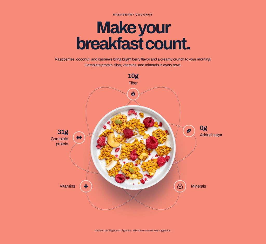 Raspberry Coconut: Make your breakfast count. Raspberries, coconut, and cashews bring bright berry flavor and a creamy crunch to your morning. Nutrition per 90g pouch of granola: 31g complete protein, 10g fiber, 0g added sugar, vitamins and minerals. Milk shown as a serving suggestion.