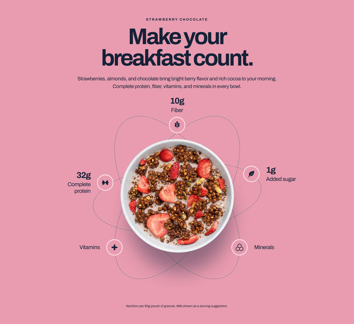 Strawberry Chocolate: Make your breakfast count. Strawberries, almonds, and chocolate bring bright berry flavor and rich cocoa to your morning. Nutrition per 90g pouch of granola: 32g complete protein, 10g fiber, 1g added sugar, vitamins and minerals. Milk shown as a serving suggestion.