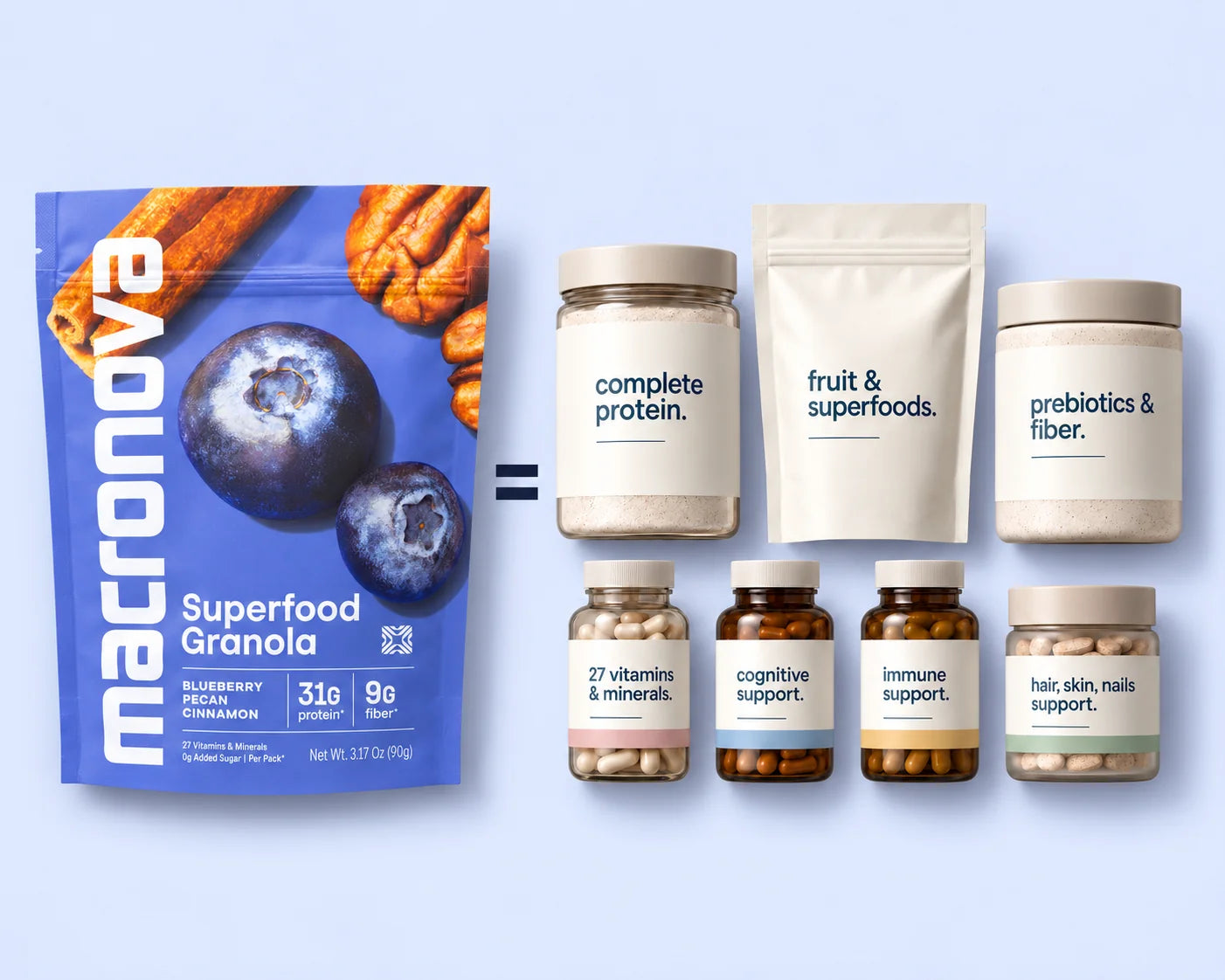 Macronova Blueberry Pecan Cinnamon pouch alongside complete protein, fruit and superfoods, prebiotics and fiber, 27 vitamins and minerals, cognitive support, immune support, and hair, skin and nails support.