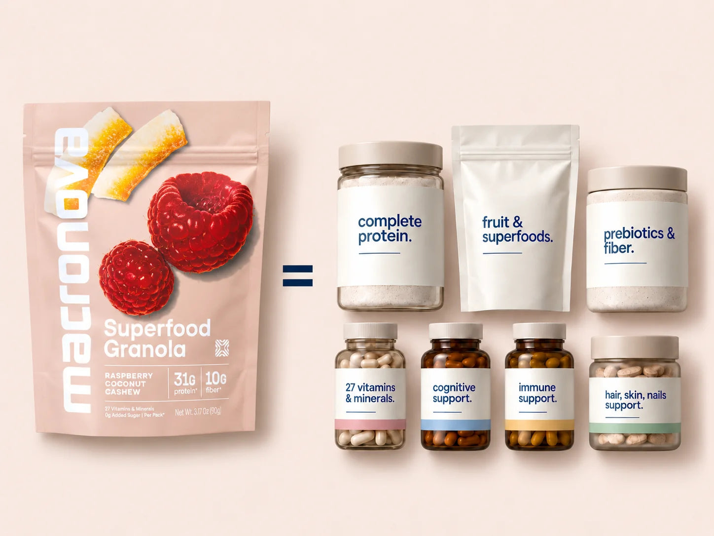 Macronova Raspberry Coconut Cashew pouch alongside complete protein, fruit and superfoods, prebiotics and fiber, 27 vitamins and minerals, cognitive support, immune support, and hair, skin and nails support.